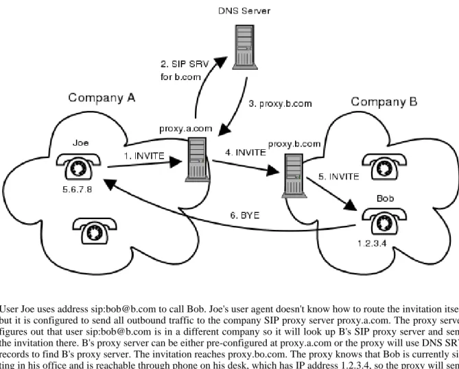 Figure 2.12. Session Invitation