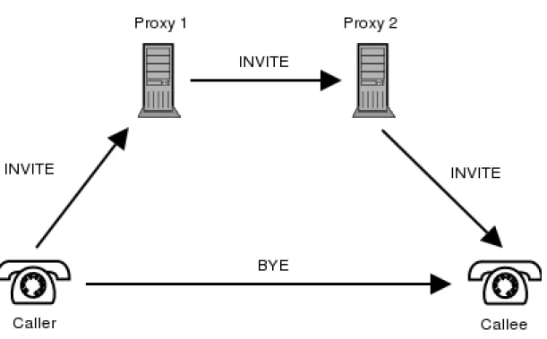 Figure 2.17. SIP Trapezoid