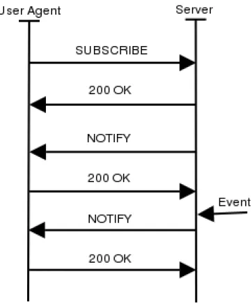 Figure 2.22. Instant Messages
