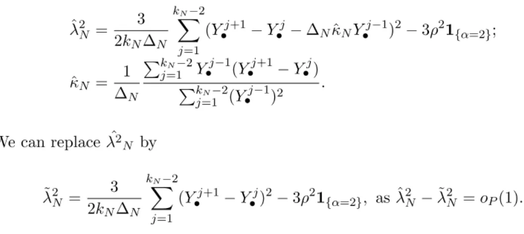 Table 1. Influence of the size of blocks on the estimators, Ornstein-Uhlenbeck model.
