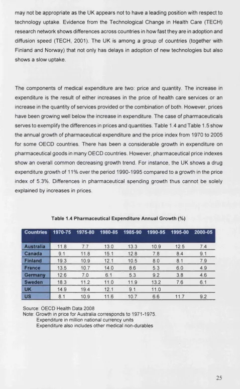 Table 1.4 Pharmaceutical Expenditure Annual Growth (%)
