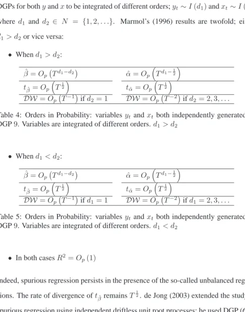 Table 4: Orders in Probability: variables y t and x t both independently generated by DGP 9