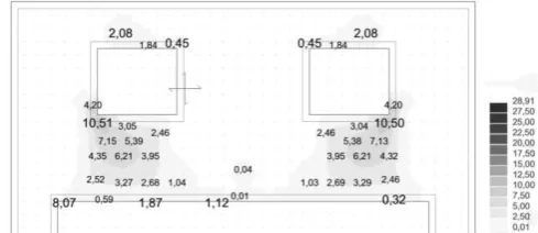 Figure 3 Required area of reinforcement in XX direction with a restriction of minimum crack width (0,2 mm) ROBOT) [mm2/m] 