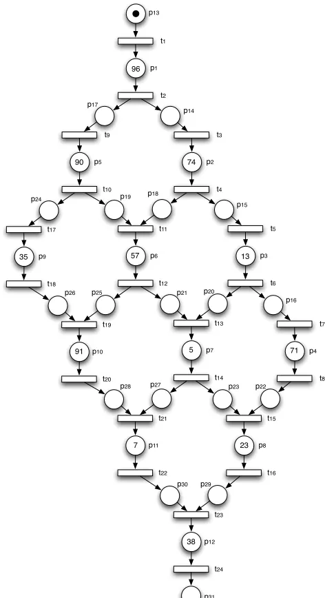 Fig. 4.  PN model representing a FMS (figure 2), where processing time  stored in PN places