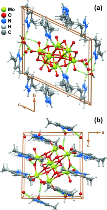 Figure 2Crystal packing of the title compound viewed in perspective along the (a) [100] (b) [010] directions of the unit cell 