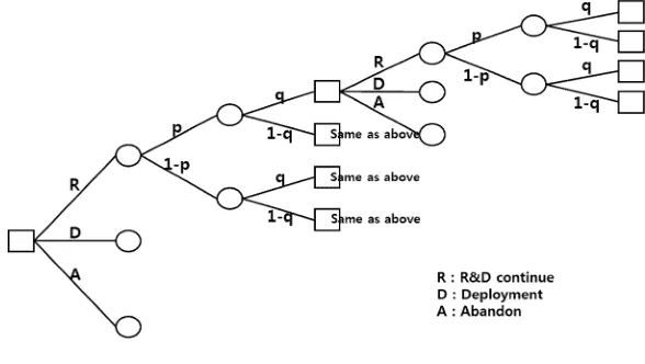 Fig. 1. Decision tree 