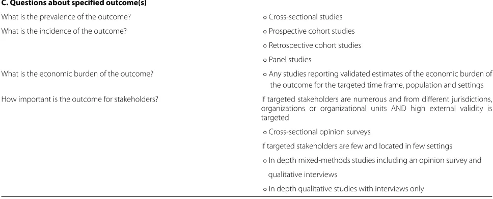 Table 1 A non-exhaustive list of types of questions and research designs (Continued)