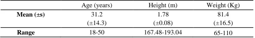 Table I. Characteristics of the participants (n = 9). 
