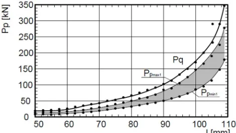 Fig. 6. Strongly compacted pilot sleeve ejected in quasi-static (a) and pulsatory (b) mode 
