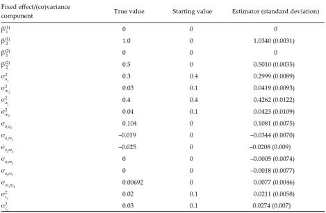 Table 1. The results of simulation studies – estimators of fixed effects and variance and covariance components 