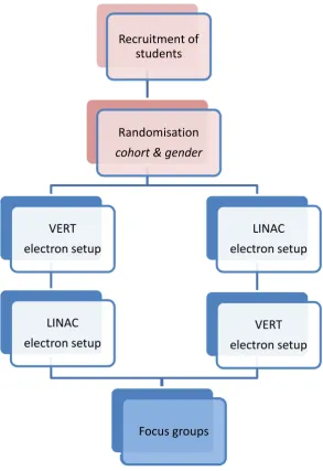 Figure 4.1  