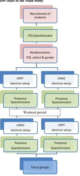 Figure 4.2  
