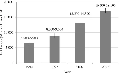 Figure 17 Range of net energy impact with high and low lifespans, on a ‘per community’ basis