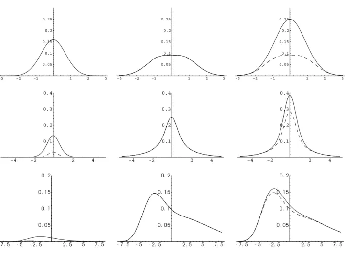 Figure 1: The figure shows curves for squared bias, variance and mean squared error for Example 5.1, i