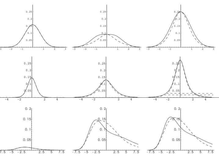 Figure 2: The figure shows curves for squared bias, variance and mean squared error for Example 5.2, i