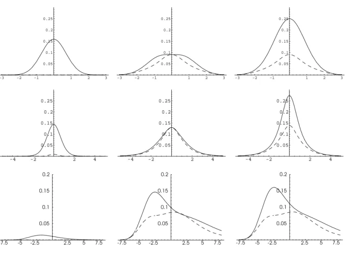 Figure 3: The figure shows curves for squared bias, variance and mean squared error for Example 5.3, i