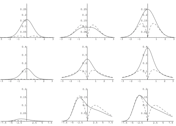 Figure 4: The figure shows curves for squared bias, variance and mean squared error for Example 5.4, i.e
