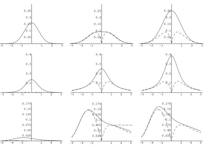 Figure 5: The figure shows curves for squared bias, variance and mean squared error for Example 5.5, i.e