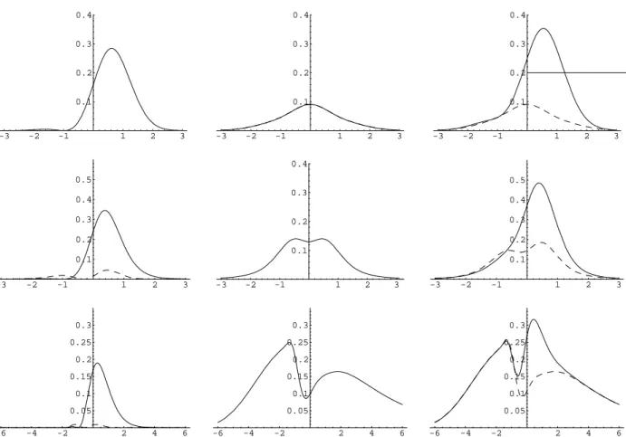 Figure 6: The figure shows curves for squared bias, variance and mean squared error for Example 5.6, i.e