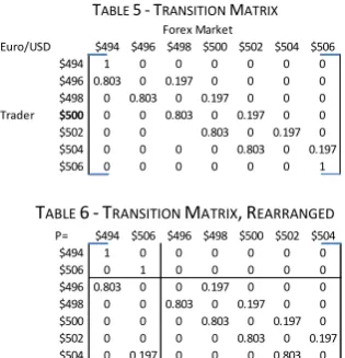TABLE 5 - TRANSITION MATRIX 