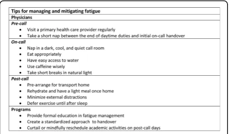 Figure 1 Tips for managing and mitigating fatigue