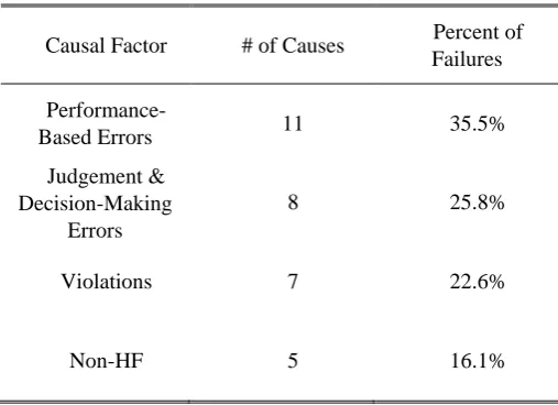 Fig. 3.  SRL relative to system lifecycle failure rate  