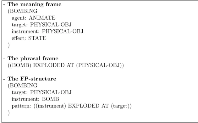Figure 2.1: The frame-phrasal pattern representation in the PALKA system The FP-structures are used by the parser of the system to extract the relevant information resident in the input texts