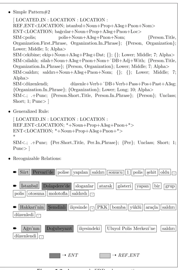Figure 5.2: An example ERD rule generation