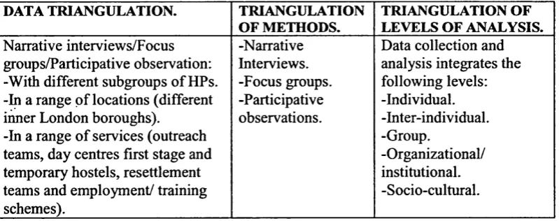 Table 1: Strategies of triangulation.