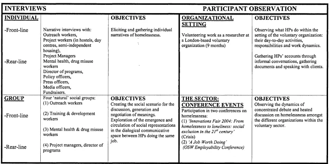 Table 2: Data collection methods and participants.