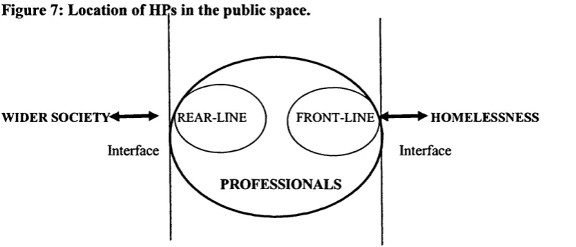 Figure 7: Location of HPs in the public space.