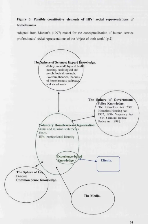 Figure 3: Possible constitutive elements of HPs’ social representations of