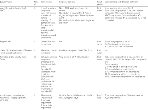 Table 1 Patient-reported outcome measures used in RELIEVE-AD