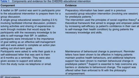Table 1Components and evidence for the CHEERS educational intervention