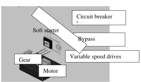 Fig. 1. Soft starter components connection to the motor and a gear box  