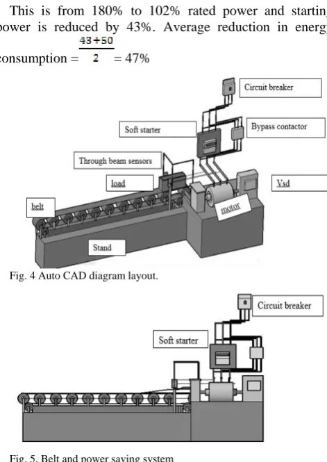 Fig. 5. Belt and power saving system  
