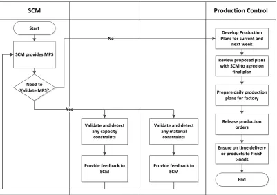 Fig. 4. General lot sequencing model. 