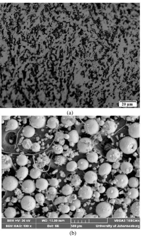 Figure 2. (a) Micrograph of Ti6Al4 substrate (b) SEM  (b) micrograph of the Ti6Al4V powder  