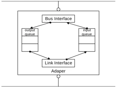 Figure 1 Typical Network Adapter 