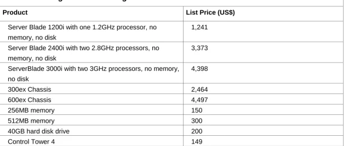 Table 2: Pricing: RLX Technologies Server Blades