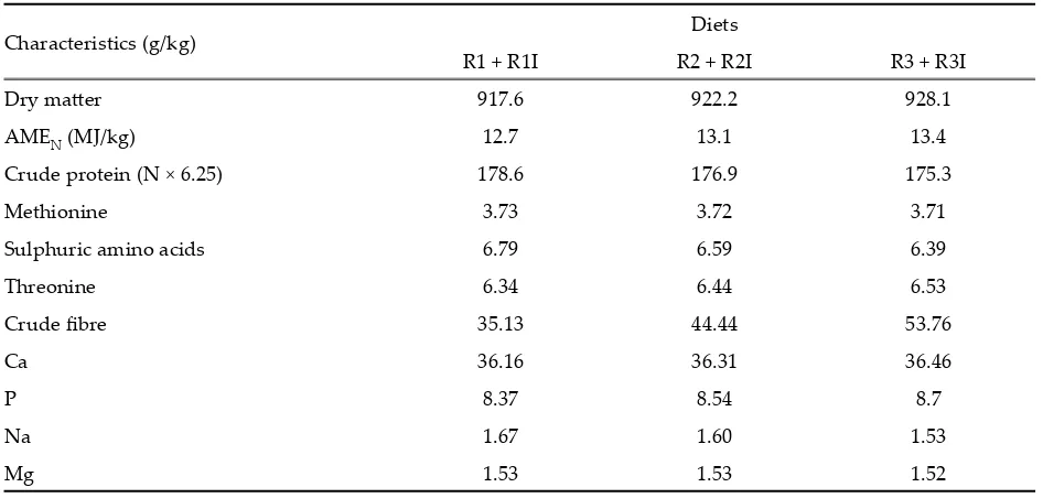 Table 1. The composition of the diets