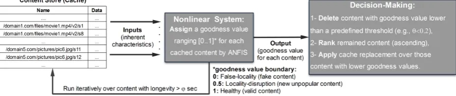 Figure 3: Considered network topologies