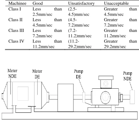 Fig.  2.   Rotating system (Drawn by Auto CAD)  