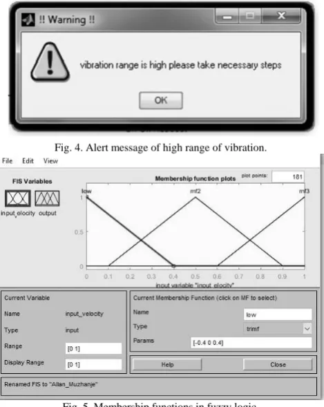 Fig. 5. Membership functions in fuzzy logic.  