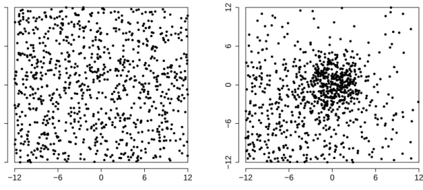 Figure 2.2 Example of uniform (left) and non-uniform (right) locations on a 24 × 24 grid with n = 900 points