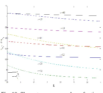 Fig. 19: Shear stresses x0 and x1 for time   