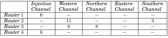Table II. Buffer size thresholds in the case study with synthetic trafﬁc pattern