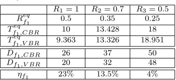 Table IV. End-to-end delay comparison for taggedﬂow f1 under different service rates