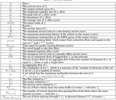 Table I. The list of notations