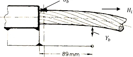 Fig. 1: Relationship principle of bending stress and bending  amplitude system of a conductor-rigid clamp 